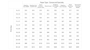 Pricing guide for general sizes of canvas and specialty materials